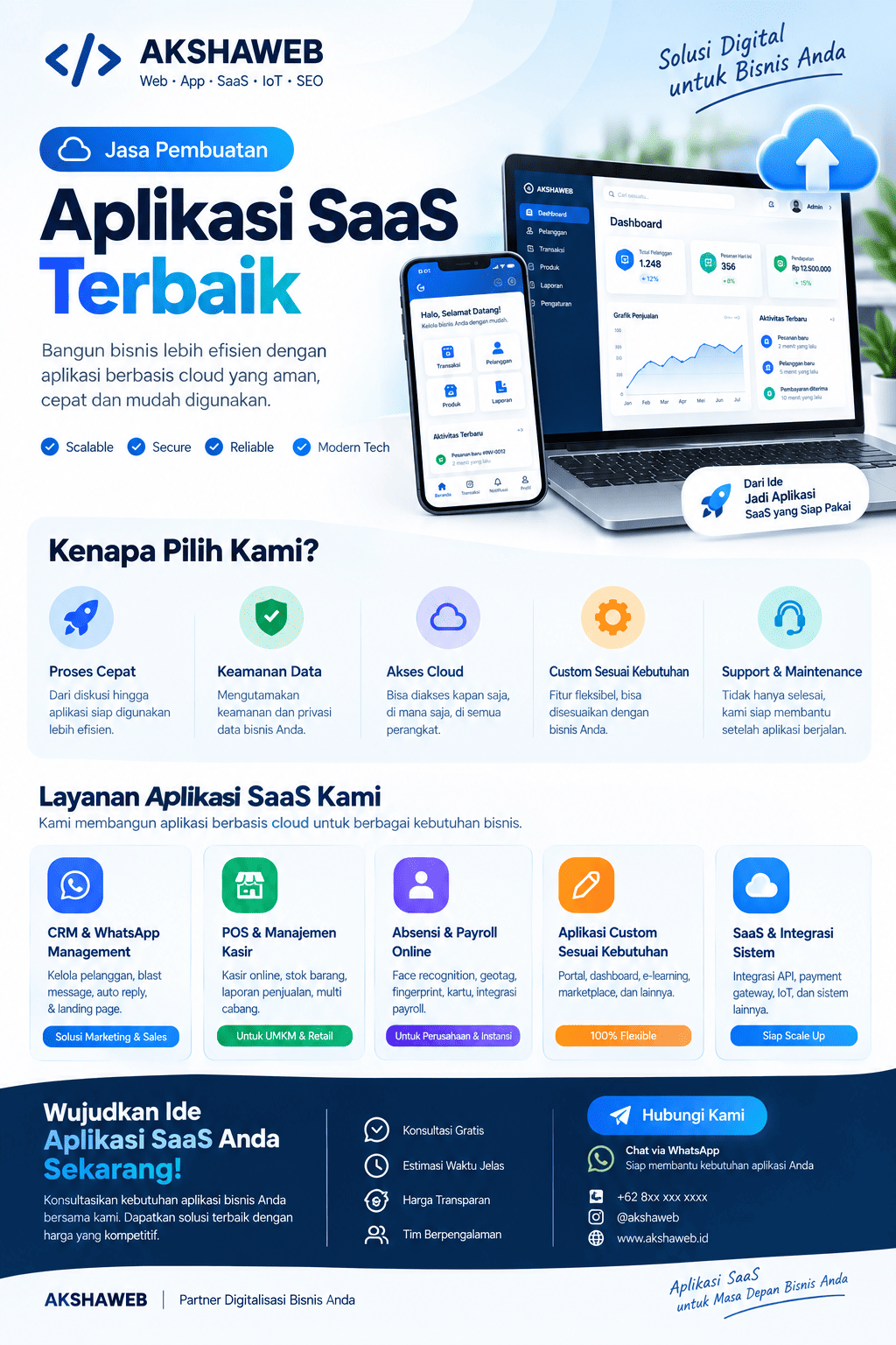 Jasa Pembuatan Aplikasi SaaS