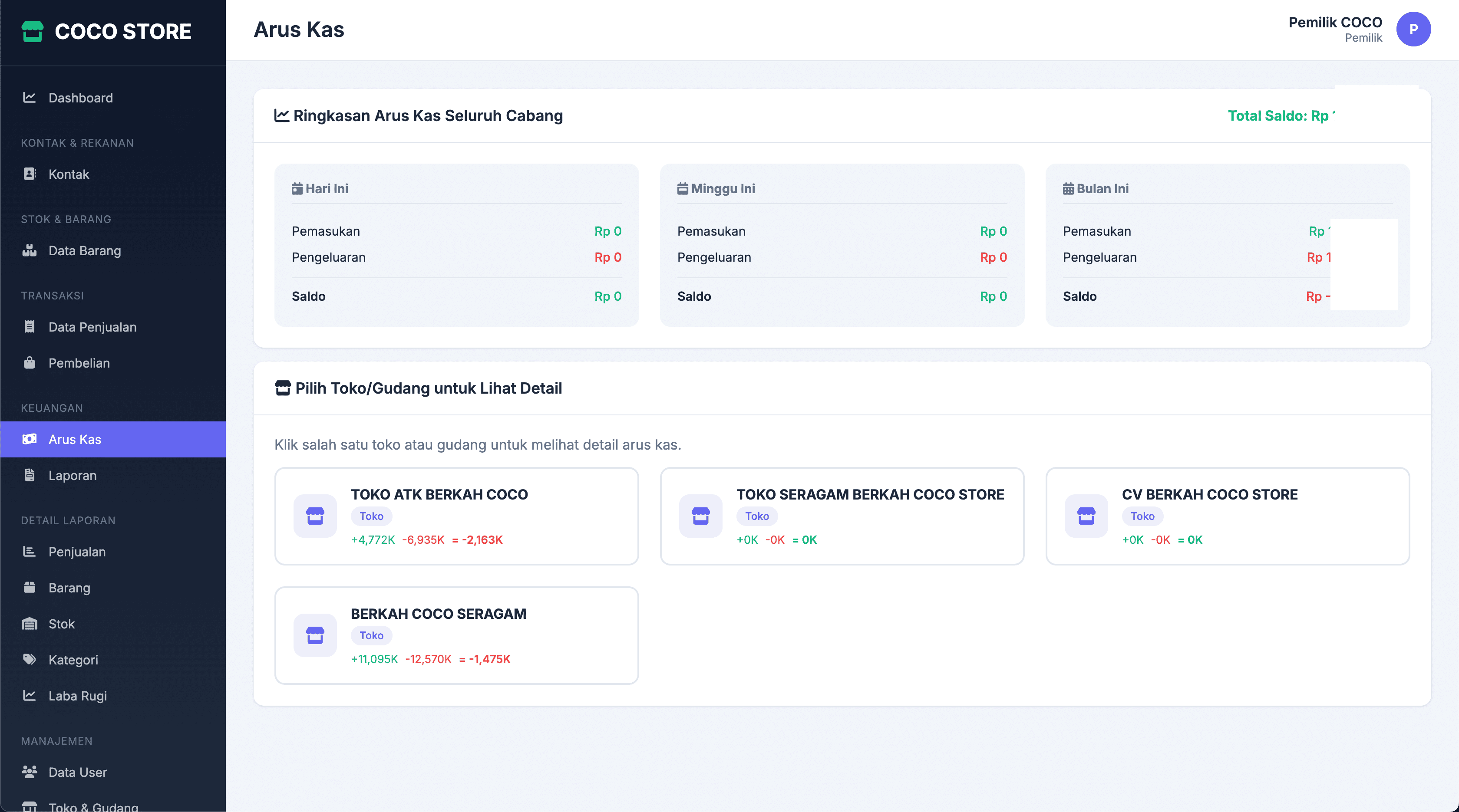 Multi-Store Management System: Centralized Inventory & Role-Based Branch Operations Platform
