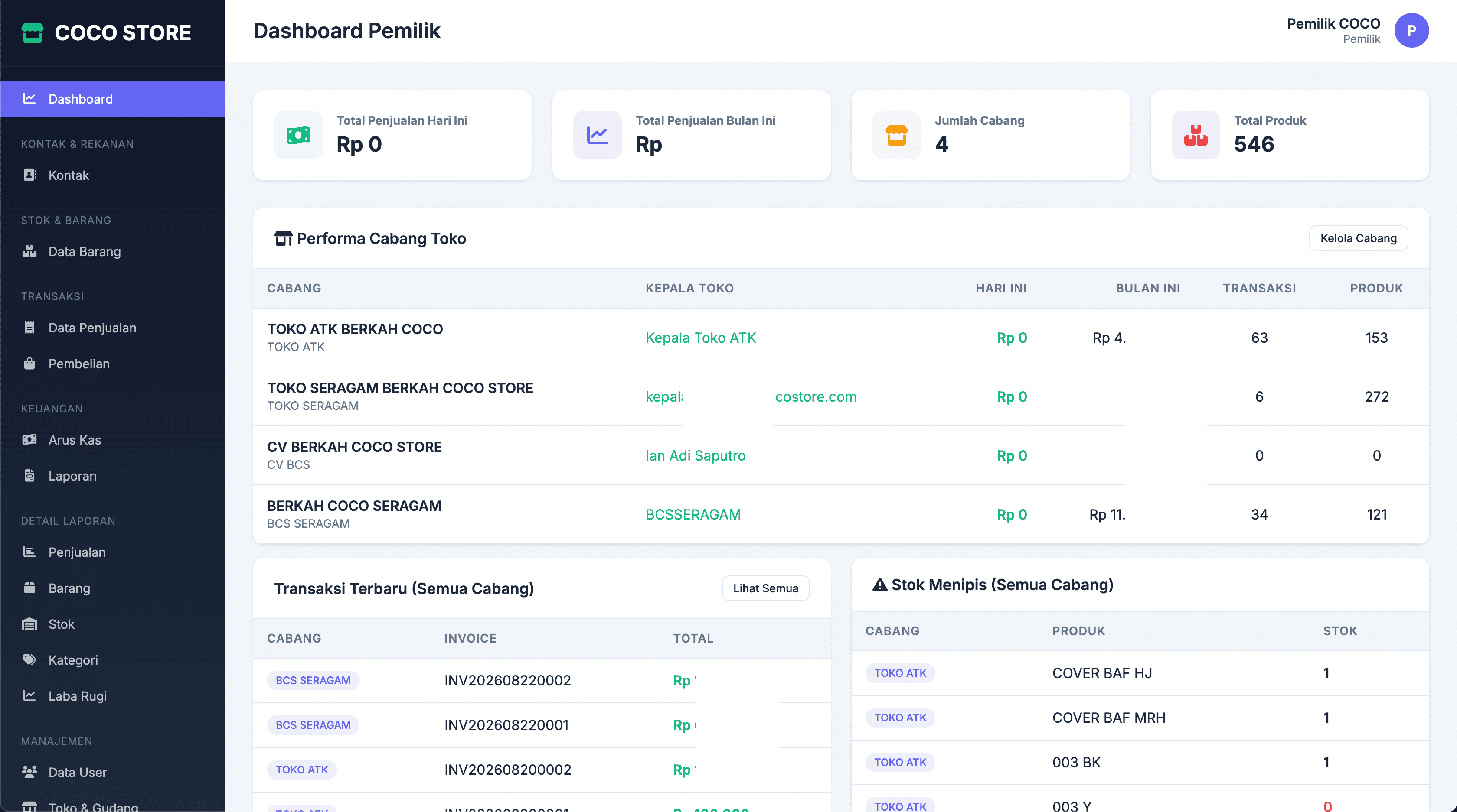 Multi-Store Management System: Centralized Inventory & Role-Based Branch Operations Platform
