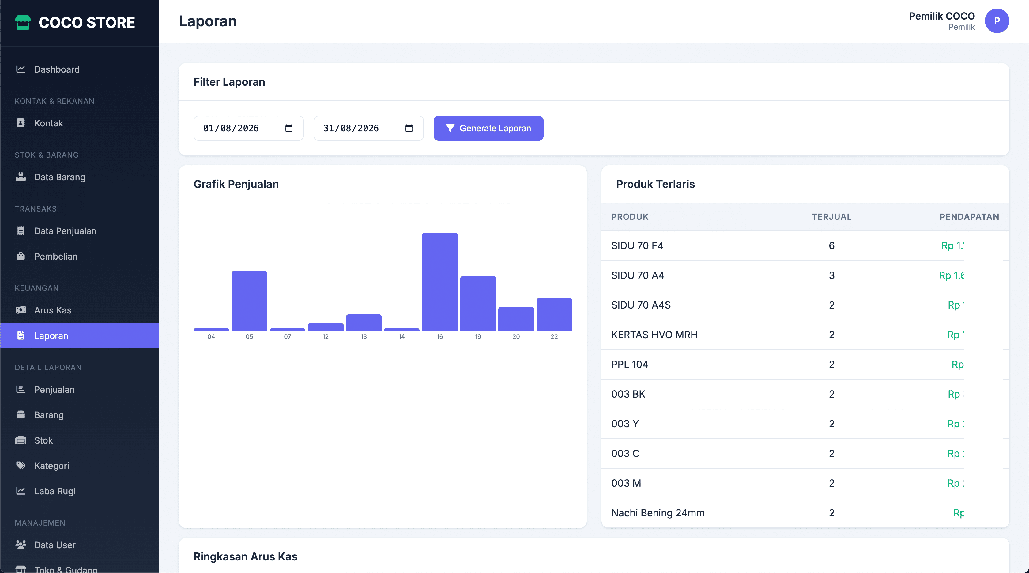 Multi-Store Management System: Centralized Inventory & Role-Based Branch Operations Platform