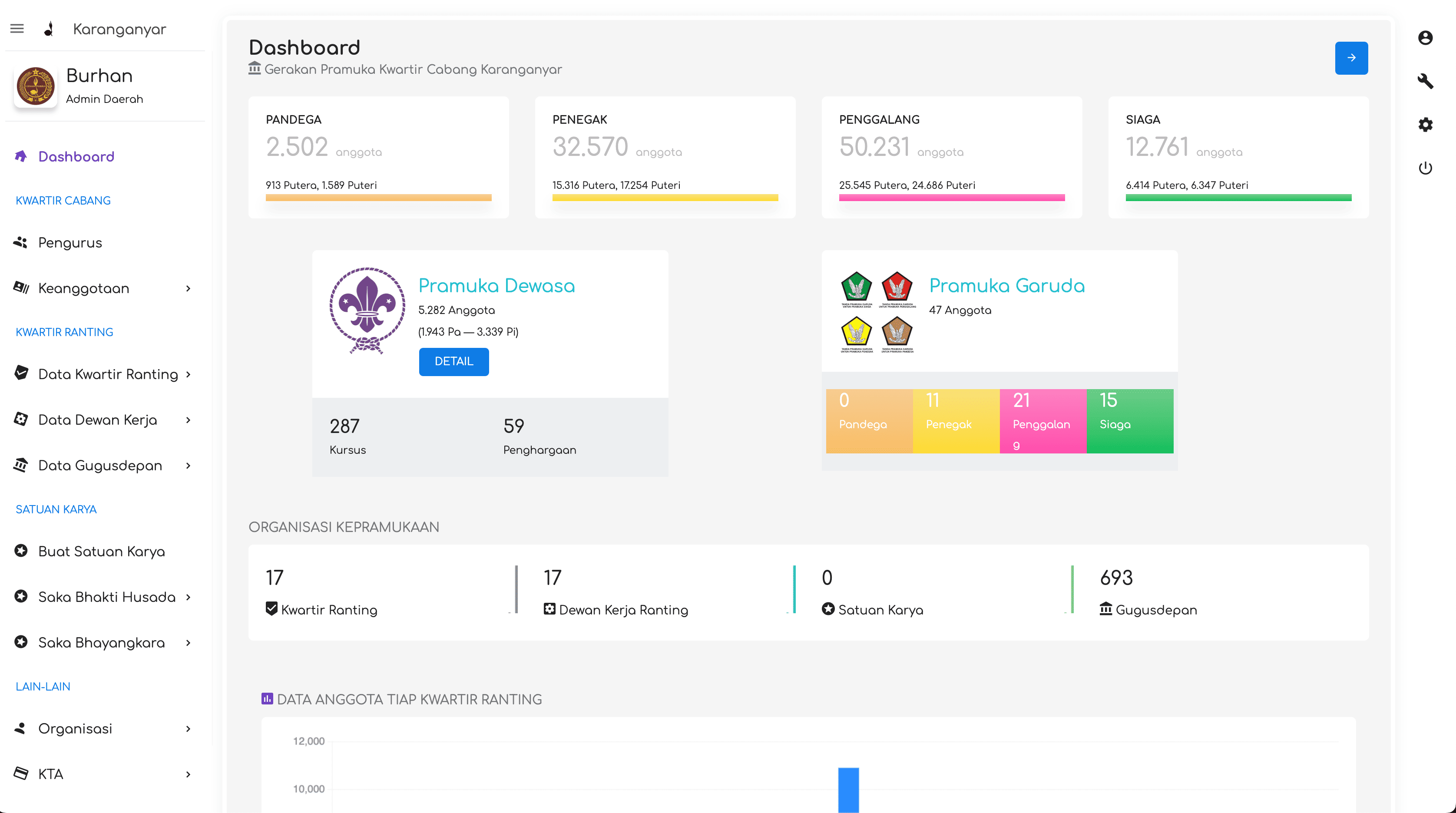 Teman Pramuka: Integrated District-Level Scout Membership & Activity Management System